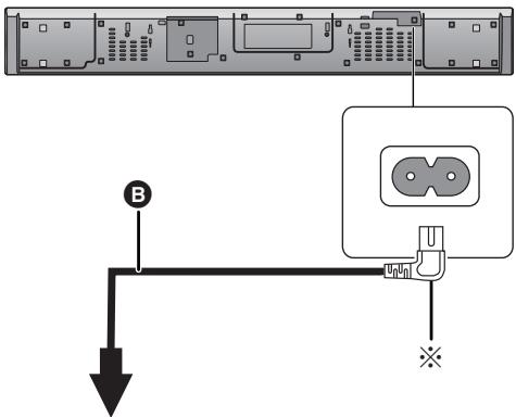 PANASONIC SC-HTB690EG - Cable de alimentacion de CA - 1