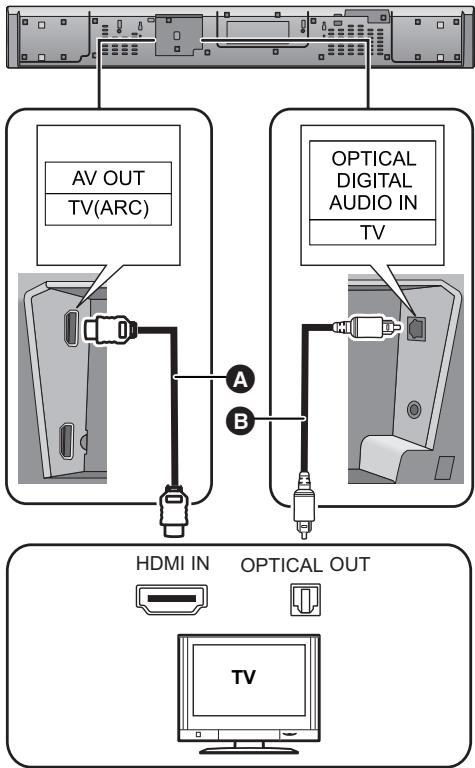 PANASONIC SC-HTB690EG - B Sin etiqueta "HDMI (ARC)" - 1