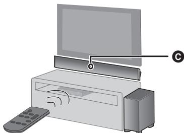 PANASONIC SC-HTB690EG - Pour la disposition du montage mural - 1