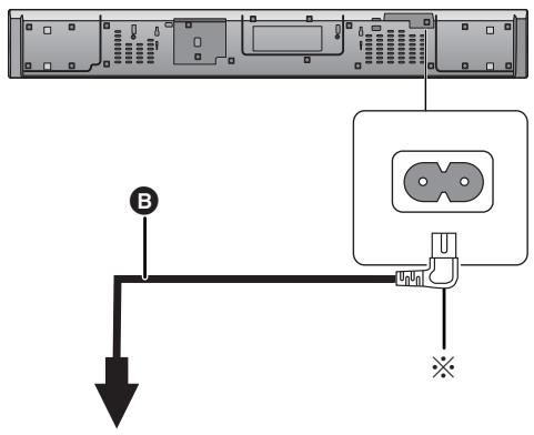 PANASONIC SC-HTB690EG - - A raccarder une fois tous les autres branchements effectués. - 1