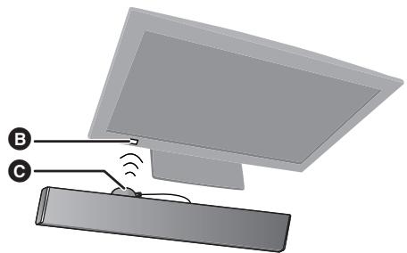 PANASONIC SC-HTB690EG - Ubique el emisor de rayos infrarrojos enrente del sensor de senales del mando a distancia del TV. - 1