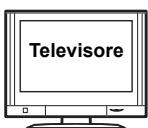 PANASONIC SC-HTB690EG - Effettuare la connessione. - 3