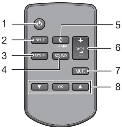 PANASONIC SC-HTB690EG - Pilot zdalneo sterowania - 1
