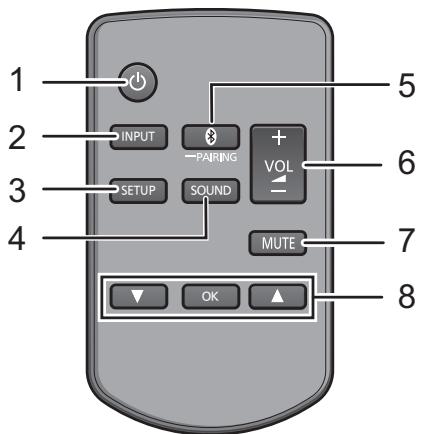PANASONIC SC-HTB690EG - Télécommande - 1