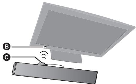 PANASONIC SC-HTB690EG - Platzieren Sie den Infrarot-Emitter in Sight des Sensors der Fernbedienung des Fernsehers. - 1
