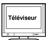 PANASONIC SC-HTB690EG - Effectuez la connexion. - 3