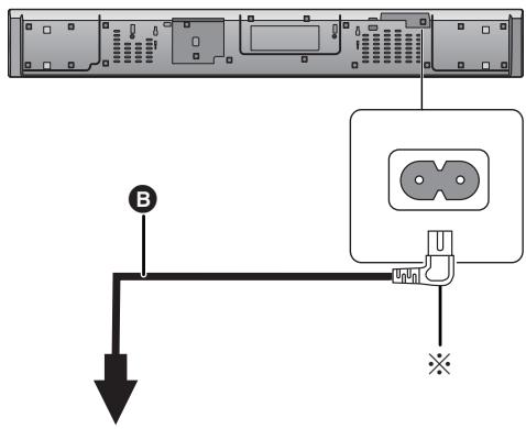 PANASONIC SC-HTB690EG - Netsnoeraansluiting - 1