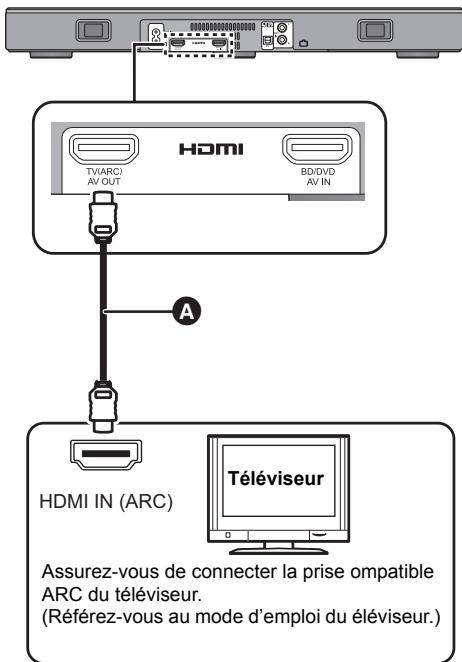 PANASONIC SC-HTE200EG - A Labelisée "HDMI (ARC)" - 1