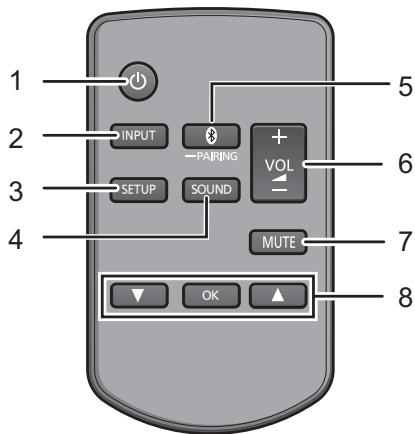 PANASONIC SC-HTE200EG - Télécommande - 1