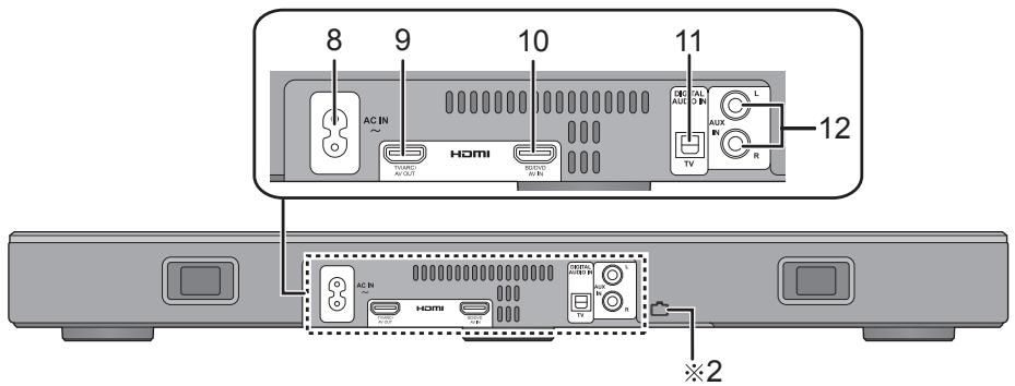 PANASONIC SC-HTE200EG - Este problema (parte trasera) - 1