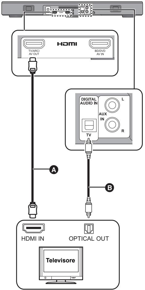 PANASONIC SC-HTE200EG - B Senza dicitura "HDMI (ARC)" - 1