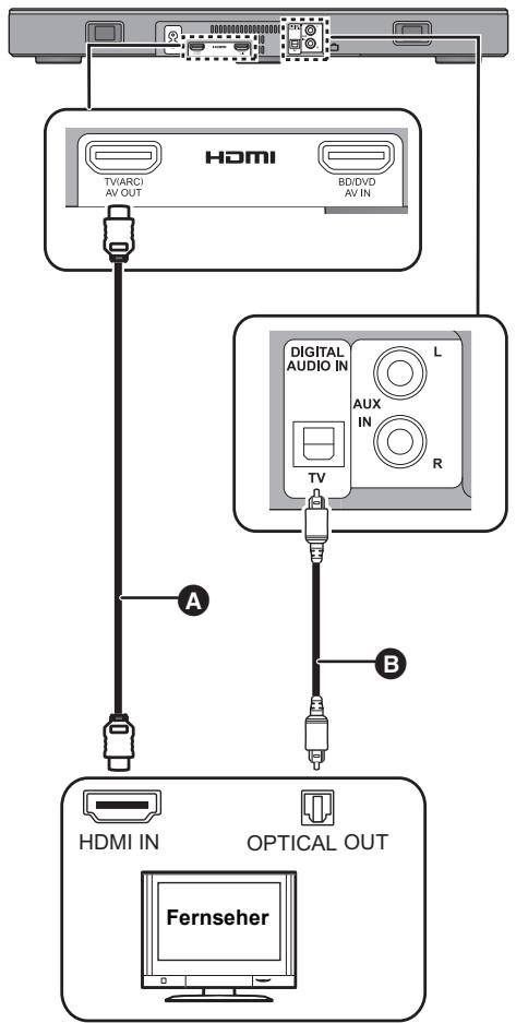 PANASONIC SC-HTE200EG - B Keine Markierung mit "HDMI (ARC)" - 1