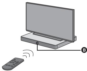 PANASONIC SC-HTE200EG - Sobre el sensor de Signals del mando a distancia - 1