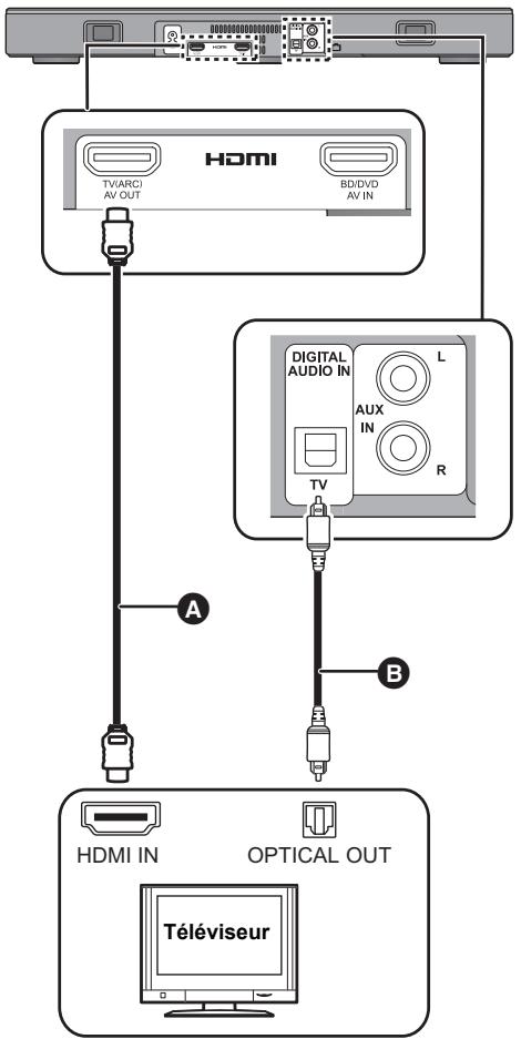 PANASONIC SC-HTE200EG - B Non labélisée "HDMI (ARC)" - 1