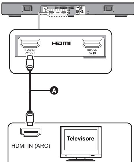 PANASONIC SC-HTE200EG - A Con dicitura "HDMI (ARC)" - 1