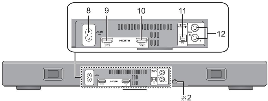 PANASONIC SC-HTE200EG - Questo problema (Parte posteriore) - 1