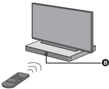 PANASONIC SC-HTE200EG - ■ Sensore del segnale del telecomando - 1