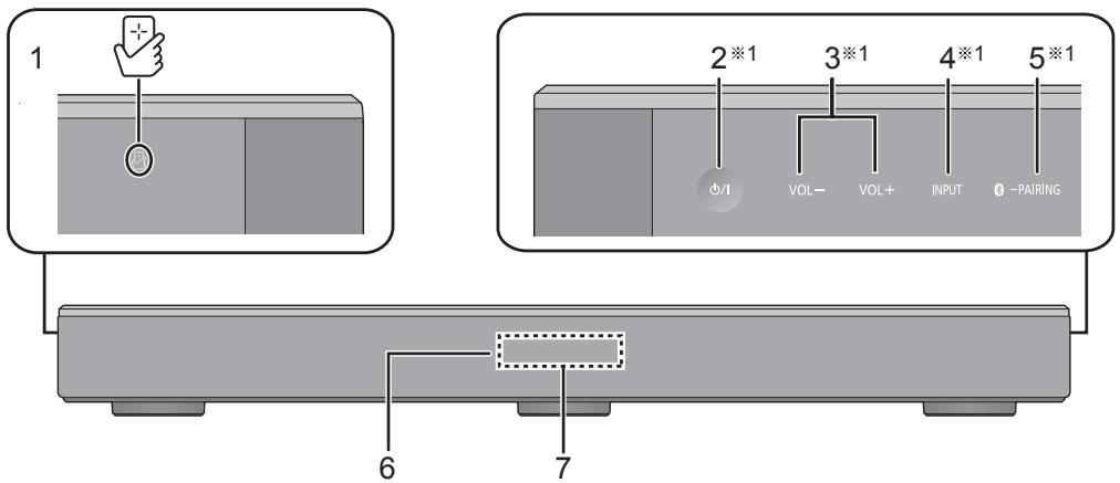 PANASONIC SC-HTE200EG - Questo problema (Parte anteriore) - 1