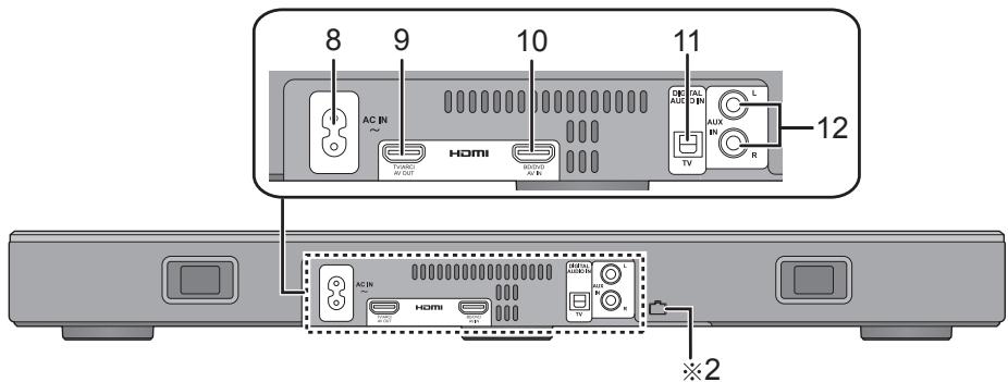 PANASONIC SC-HTE200EG - System audio (tyl) - 1