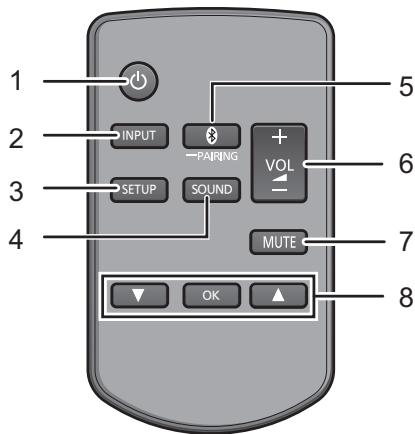 PANASONIC SC-HTE200EG - Pilot zdalneo sterowania - 1