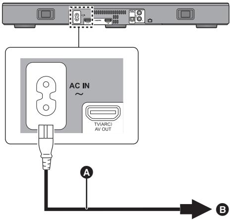 PANASONIC SC-HTE200EG - Netzkabelanschluss - 1