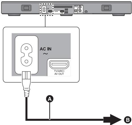 PANASONIC SC-HTE200EG - Cable de alimentacion de CA - 1