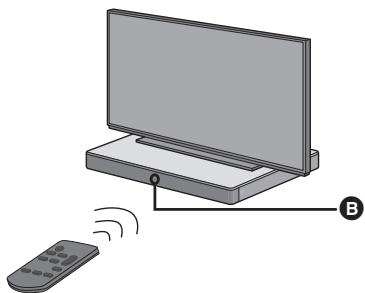 PANASONIC SC-HTE200EG - A propos du capteur de signal de la télécommande - 1