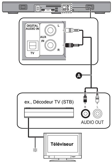 PANASONIC SC-HTE200EG - Raccordement à partir d'un autre dispositif (AUX) - 1