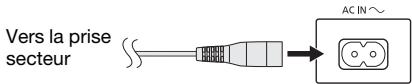 PANASONIC SC-MAX-4000 - Raccorder le cordon d'alimentation secteur. - 1