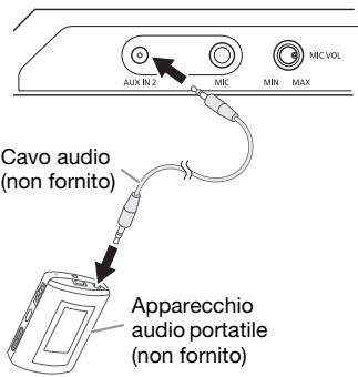 PANASONIC SC-MAX-4000 - Preparativi - 1