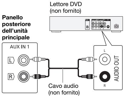PANASONIC SC-MAX-4000 - Uso dell'ingresso ausiliario - 1