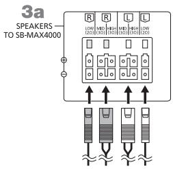 PANASONIC SC-MAX-4000 - Raccorder les enceintes. - 1