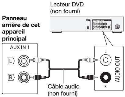 PANASONIC SC-MAX-4000 - Utilisation de l'entrée auxiliaire - 1