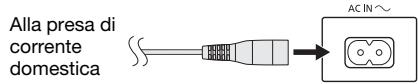 PANASONIC SC-MAX-4000 - Collegare il cavo di alimentazione CA. - 1