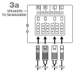 PANASONIC SC-MAX-4000 - Collegare i diffusori. - 1