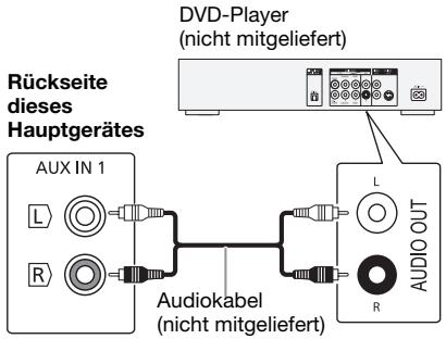 PANASONIC SC-MAX-4000 - Verwendung des AUX-Eingangs - 1