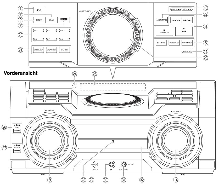 PANASONIC SC-MAX-4000 - Liste der Bedienelemente - 6