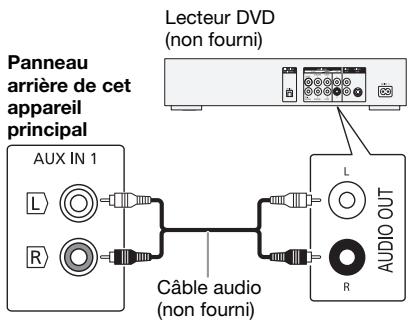 PANASONIC SC-MAX4000E - Utilisation de l'entrée auxiliaire - 1