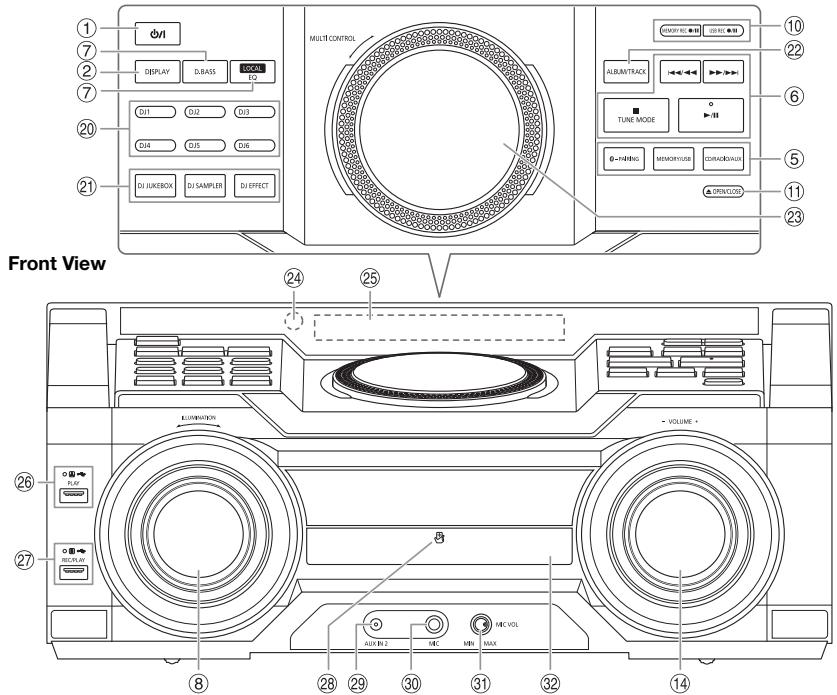 PANASONIC SC-MAX4000E - Overview of controls - 2