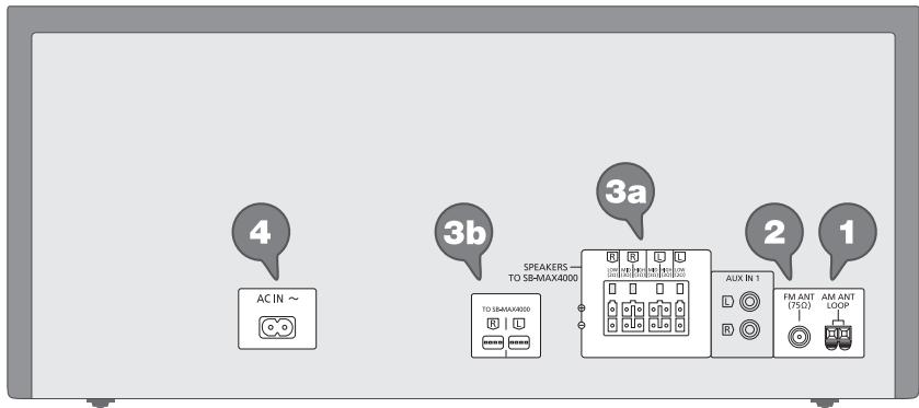 PANASONIC SC-MAX4000E - Making the connections - 1