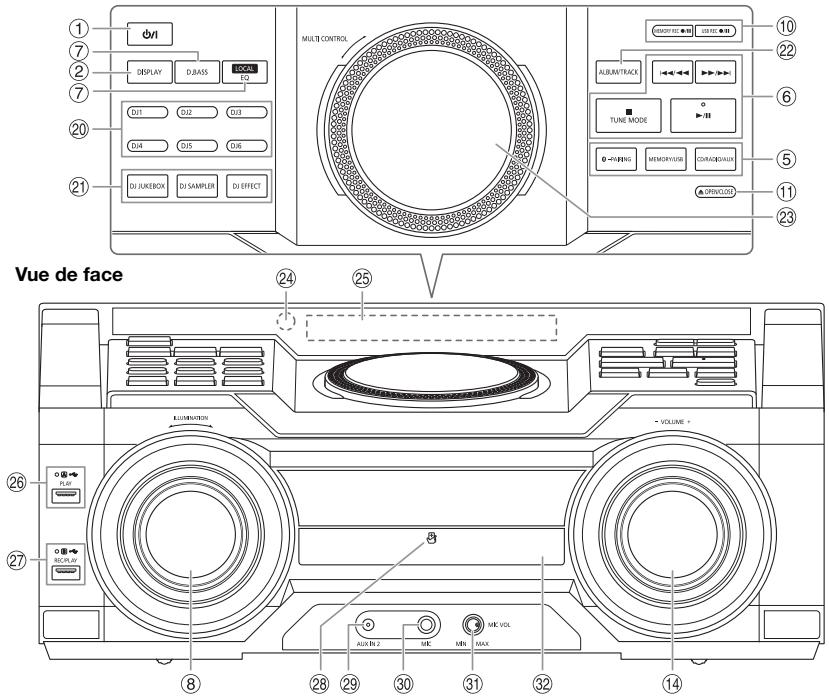 PANASONIC SC-MAX4000E - Présentation des commandes - 2