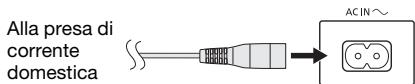 PANASONIC SC-MAX4000E - Collegare il cavo di alimentazione CA. - 1