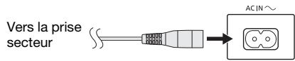 PANASONIC SC-MAX4000E - Raccorder le cordon d'alimentation secteur. - 1
