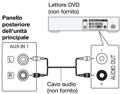 PANASONIC SC-MAX4000E - Uso dell'ingresso ausiliario - 1