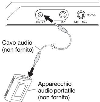 PANASONIC SC-MAX4000E - Preparativi - 1