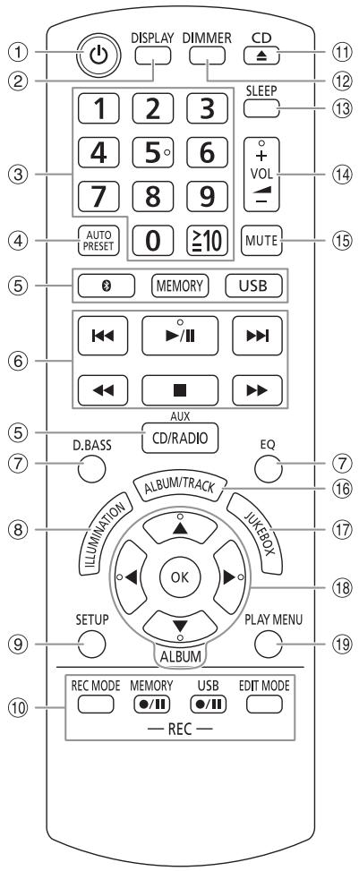 PANASONIC SC-MAX4000E - Overview of controls - 1
