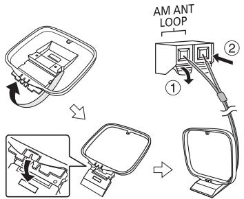 PANASONIC SC-MAX4000E - Collegare l'antenna AM a telaio. - 1