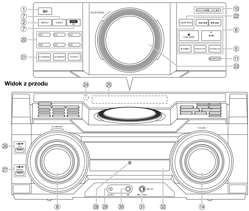 PANASONIC SC-MAX4000E - Opis elementów sterowania - 2