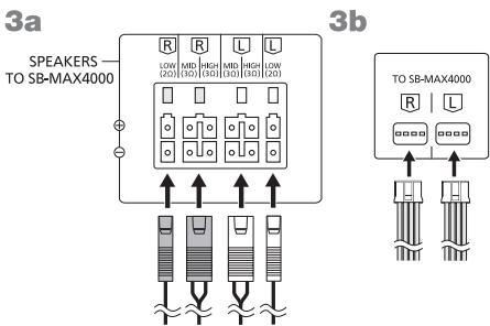PANASONIC SC-MAX4000E - Connect the speakers. - 1