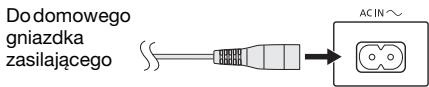 PANASONIC SC-MAX4000E - Podłącz przewód zasilania. - 1